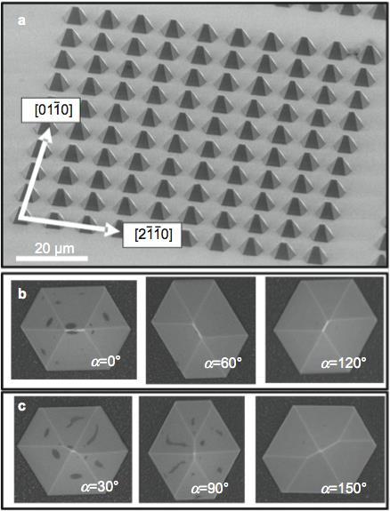 (Room 109) 21 June 2016, 14:30-15:00 PM InGaN quantum dots on GaN micropyramids for polarized photon emission K. F. Karlsson i, A. Lundskog, C. W. Hsu, S. Amloy, U. Forsberg, T. Jemsson, H.