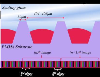 (Room 107) 22 June 2016, 11:00-11:30 AM Multiview 3D Display Using Varifocal Lenticular Liquid Lens Array Y. H. Won 1, J. Kim 1, C. J. Kim 1, D. S. Shin1, J. Lee 1, G.