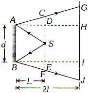 Applying mirror formula, w gt; u f or u u 5 u 5 9.