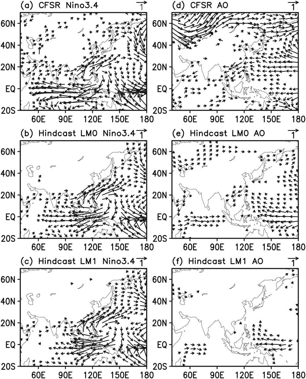 Figure 9. (a) Pattern of regression of CFSR 850 hpa winds (m s 1 ; vectors) against OI SST Niño3.4 and patterns of regression of hindcast 850 hpa winds against hindcast Niño3.