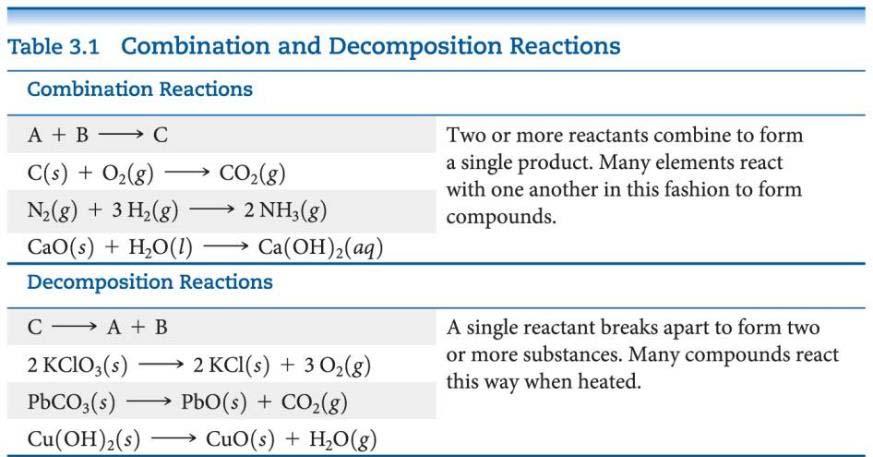Combination and Decomposition