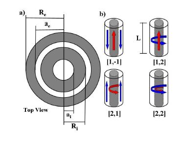 Calculations on Bi-Layer Magnetic Nanotubes Detailed Investigations on the