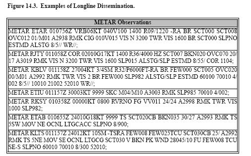 Part I. Decoding Observations Example Observations (cont d.): * All info below from METAR observation on second line (RJTY) 1. Report Type METAR 2.