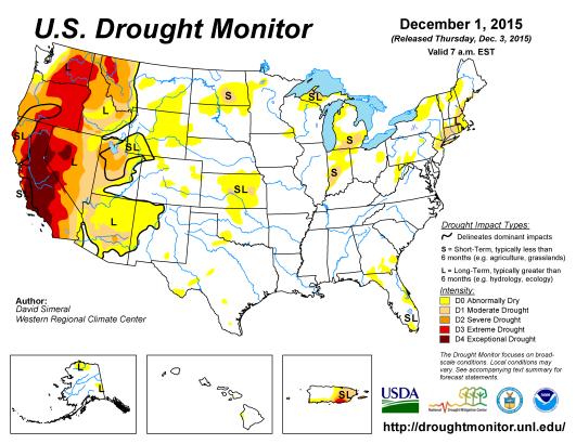 3) How can the information add value to drought