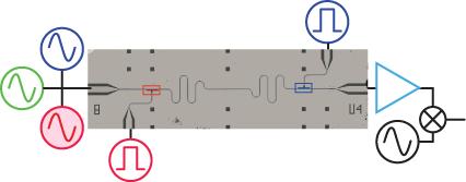 One-qubit gates: X and Y rotations Preparation