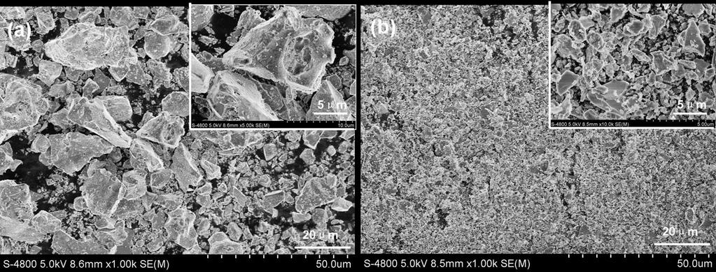 Figure S6. SEM images of (a) SNCF and (b) SNCF-BM powders; the insert is a magnified image. catalysts Table S1. Comparison of OER Activity Data for Different Catalysts.