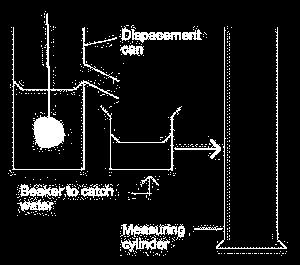 4) Volume of object = V2 V1 Using a displacement Can 1) Place a measuring cylinder below a displacement can.