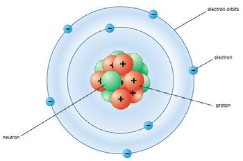 polyatomic, multivalency) Covalent