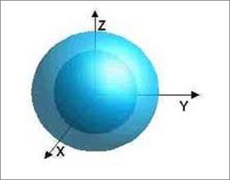 2s Orbital The 1s orbital is the only one at energy level 1 The next orbital