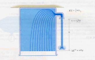 2 gh Viscosity measures friction between fluid and pipe, nozzle, Vertical nozzle: doesn t