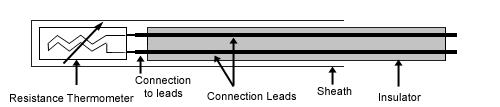 Use Bridge measurement, lead