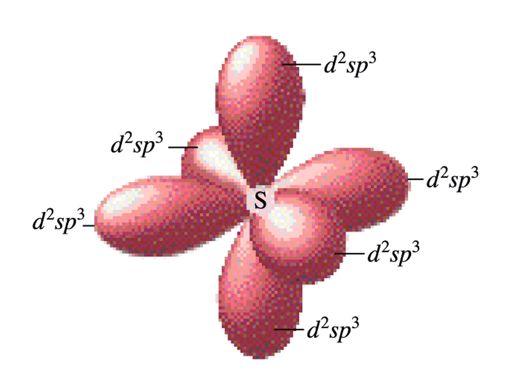 Hybridization of s, p, and d Orbitals Beginning with the third period of the