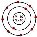 Neon (Ne) atom: all the subshells filled Sodium (Na) atom Ne core + 1 additional