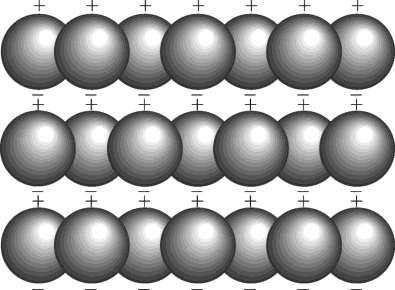 Van der Waal s bonding: Like Hydrogen bond, Van der Waals s bond also depends on asymmetrical charge distribution Consider Graphite structure: sheets formed by covalent sigma and pi