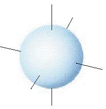 2. angular momentum quantum number (l) : l = 0, 1, 2, 3 n-1 describes the type of orbital or shape l = 0 l = 1 l = 2 l = 3 s-orbital