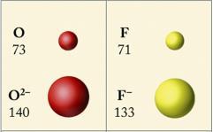 7 The Sizes and Shapes of Atomic Orbitals 3.8 The Periodic Table and Filling Orbitals 3.