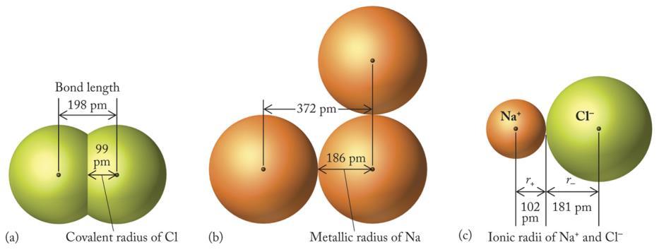 the distance between nuclei).