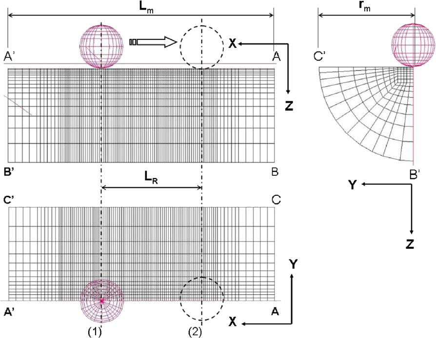 Hervé Pelletier et al. / Tribology International 41 (2008) 975 984 977 Fig. 3. Model of the spherical indenter and the mesh for simulation of scratching.