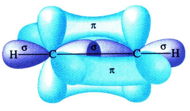 Triple Bond: C 2 2 unhybridized p orbitals
