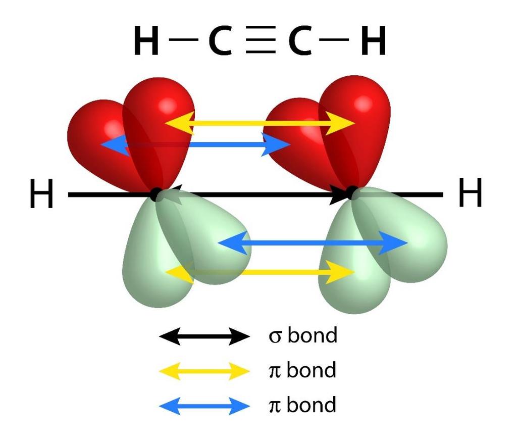 Pi-Bonds and Sigma-Bonds Bonding in a molecule of ethyne, C 2 H 2.