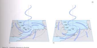 Coriolis force influences the direction of winds as they move