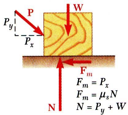 friction, (P x = 0) No motion, (P x < F) Motion impending,