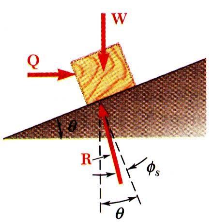 Slope is 2πr horizontally by L