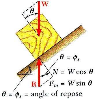variable inclination angle θ.