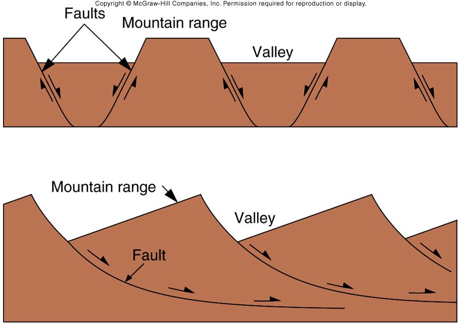 Basin and Range! linear mountains separated by flat-floored valleys!