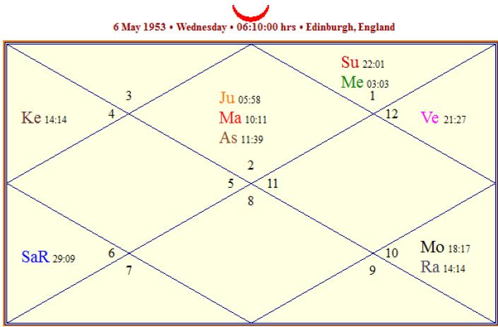 4 Your Birth Details Name Date Of Birth Time Of Birth Place of