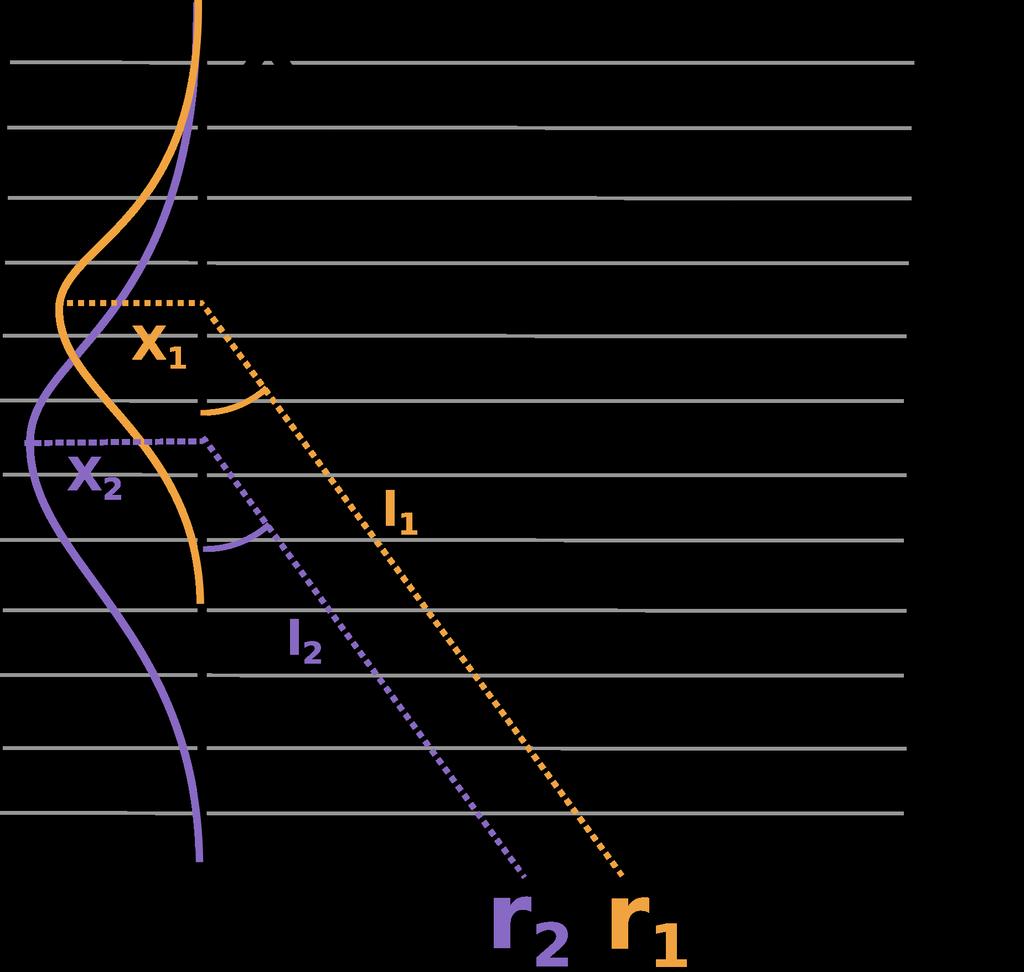 6. Line-Of-Sight Scaling In order to compare slices of different absolute atmospheric depth as shown in figure 3 several other changes are necessary.