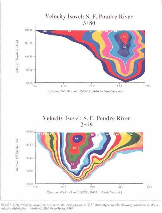 Velocity distributions in a natural