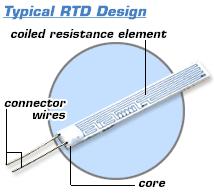 Resistive Temperature Detector (RTD) Two terminal device Usually made out of platinum Positive temperature coefficient Tends to be linear R = R 0 (1+α)(T-T 0 ) where T 0 = 0 o C R 0 = 100 Ω, α = 0.