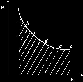 The expansion process may be carried out in steps as shown in figure 4.4. It is possible to draw a smooth curve passing through the points 1bcde2. Does the area under the curve (figure 4.
