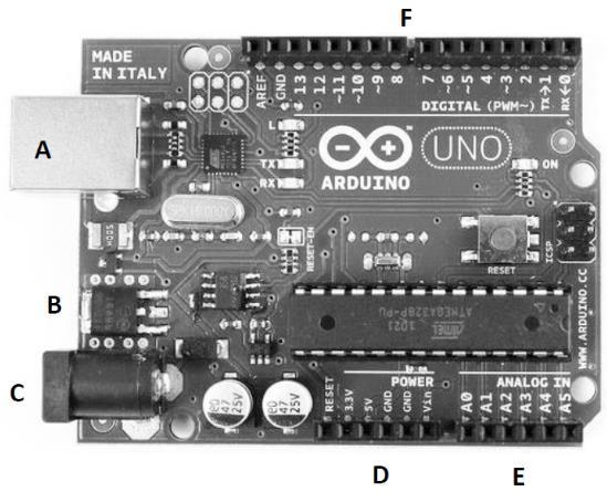 14. If you wanted to make an LED flash on and off repeatedly using the Arduino (the way we did early in ENGR 120, where we had an LED and a resistor in series on the breadboard), you would need one
