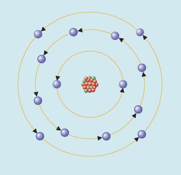 Bohr s model of the atom proposed that electrons orbit