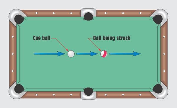 The energy of the cue ball is