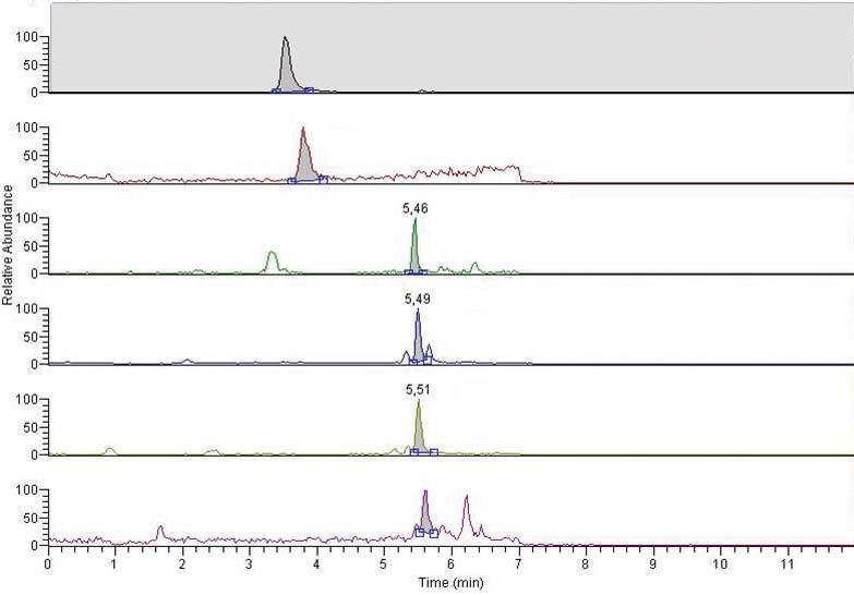 Food Contaminants 83 Nitrofuran Metabolites by LC-MS/MS on Ultra C8 d5-amoz AMOZ Conc. (ppb) Time (min). d5-amoz 0.3 3.7 2. AMOZ 0.3 3.8 3. AHD 0.3 5.46 4. d4-aoz 0.3 5.49 5. AOZ 0.3 5.5 6. SC 0.3 5.6 Column: Ultra C8 Cat.