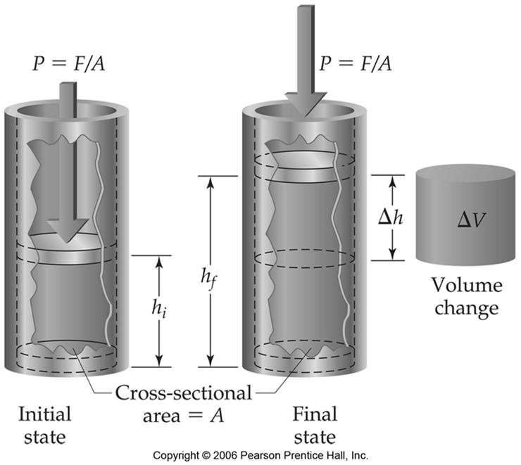 Fig 5.13 Figure 5.13 Pressure-volume work.