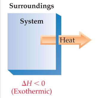 Exothermic and Endothermic ENTHALPY: Heat transferred when P is