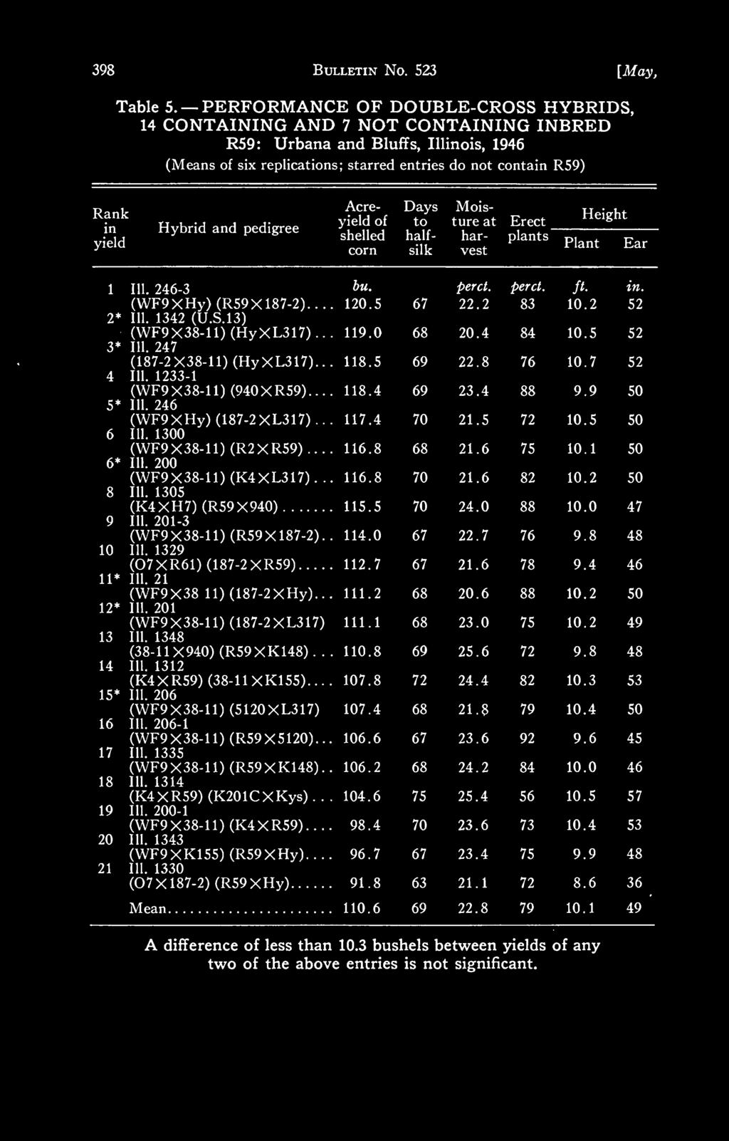 Illinois, 1946 Table 5.