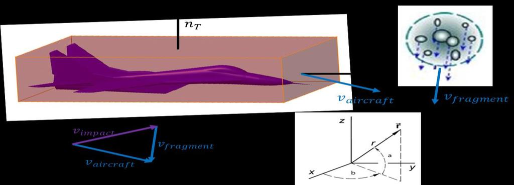 DOI: 1.139/EUCASS217-33 First Author, Second Author Fig. 16 aircraft areas and vector of aircraft relative to spraying fragment based on spherical coordinate system 4.
