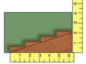 Consider the staircase to the left. Each step contains exactly the same horizontal and the same vertical. The ratio of the rise to the run, called the, is a numerical measure of the of the staircase.