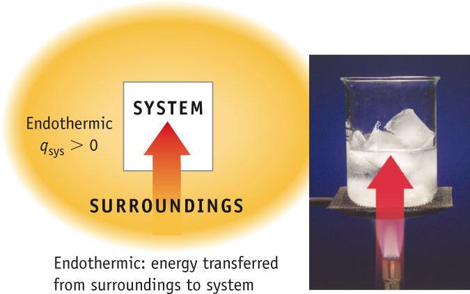 Directionality of Energy Transfer When energy enters the system and from the surroundings, the process is said to