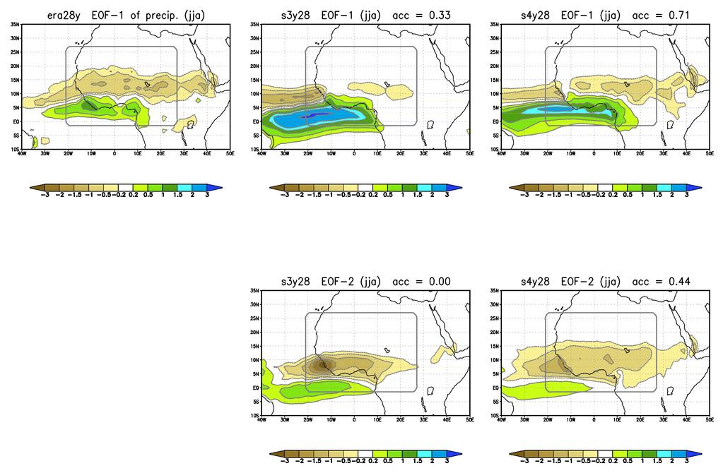 Variability of tropical rainfall: EOF comparison EOF 1 S4 shows higher
