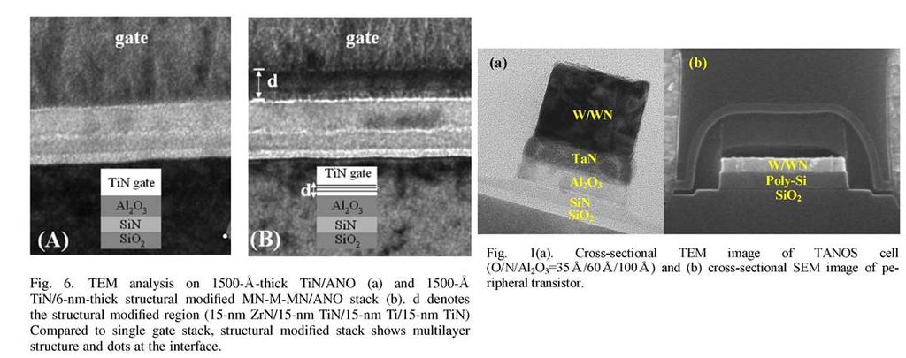 - NVM Multilayer high k dielectric films for memory applications SONOS (poly O N O ) MANOS (metal Al 2 O 3 N O ) TANOS (/O 2 /N/A 2 O 3 /TaN) Sanghun et al., IEEE TED 52 (2005) 2654.