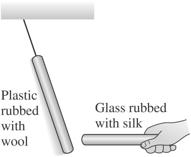 9. (5 points) A plastic rod that has been rubbed with wool is attracted to a glass rod that has been rubbed with silk.