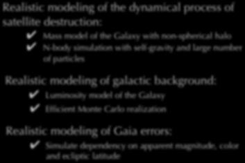 This work Key ingredients Realistic modeling of the dynamical process of satellite destruction: Mass model of the Galaxy with non-spherical halo N-body simulation with self-gravity and large number