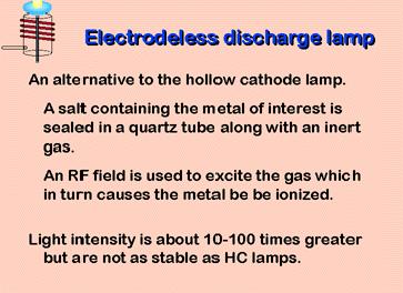 Hollow Cathode Lamp: 300 V applied between anode (+) and metal cathode (-) Ar ions bombard cathode and sputter cathode atoms Fraction of sputtered atoms excited, then fluoresce Cathode made of metal