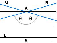 points A, B, C, D form the vertices of a Lambert quadrilateral with perpendicular sides at the vertices B, C and D.